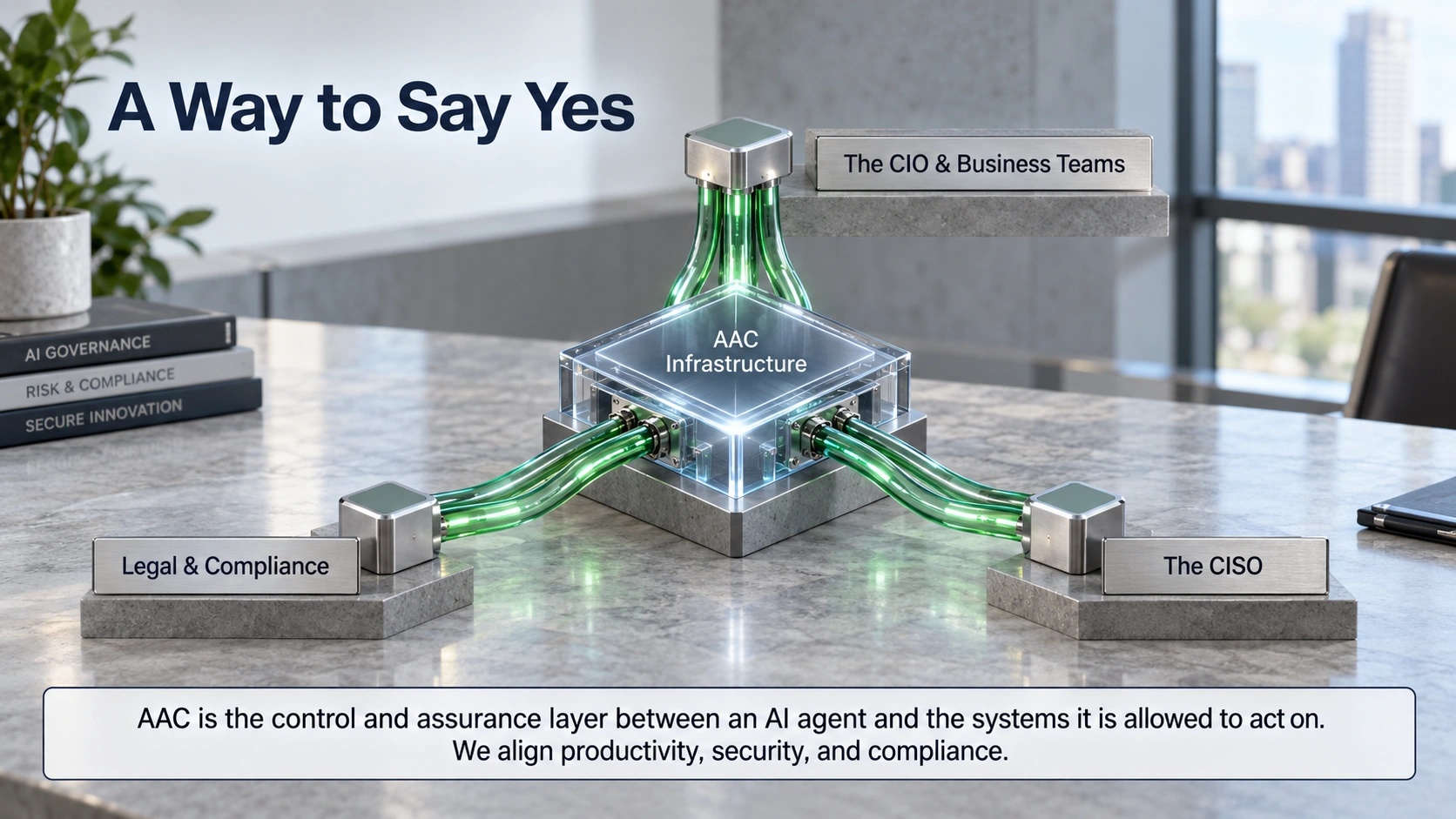 AAC Infrastructure occupies the centre, connecting the CIO and business teams, Legal & Compliance and the CISO. Caption: AAC is the control and assurance layer between an AI agent and the systems it is allowed to act on. We align productivity, security, and compliance.