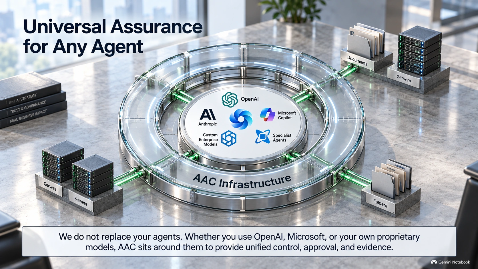 AAC Infrastructure connects models and agents with enterprise information and systems, adding control, approval and evidence around OpenAI, Microsoft and proprietary models.
